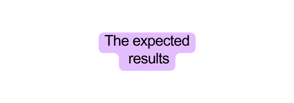 The expected results